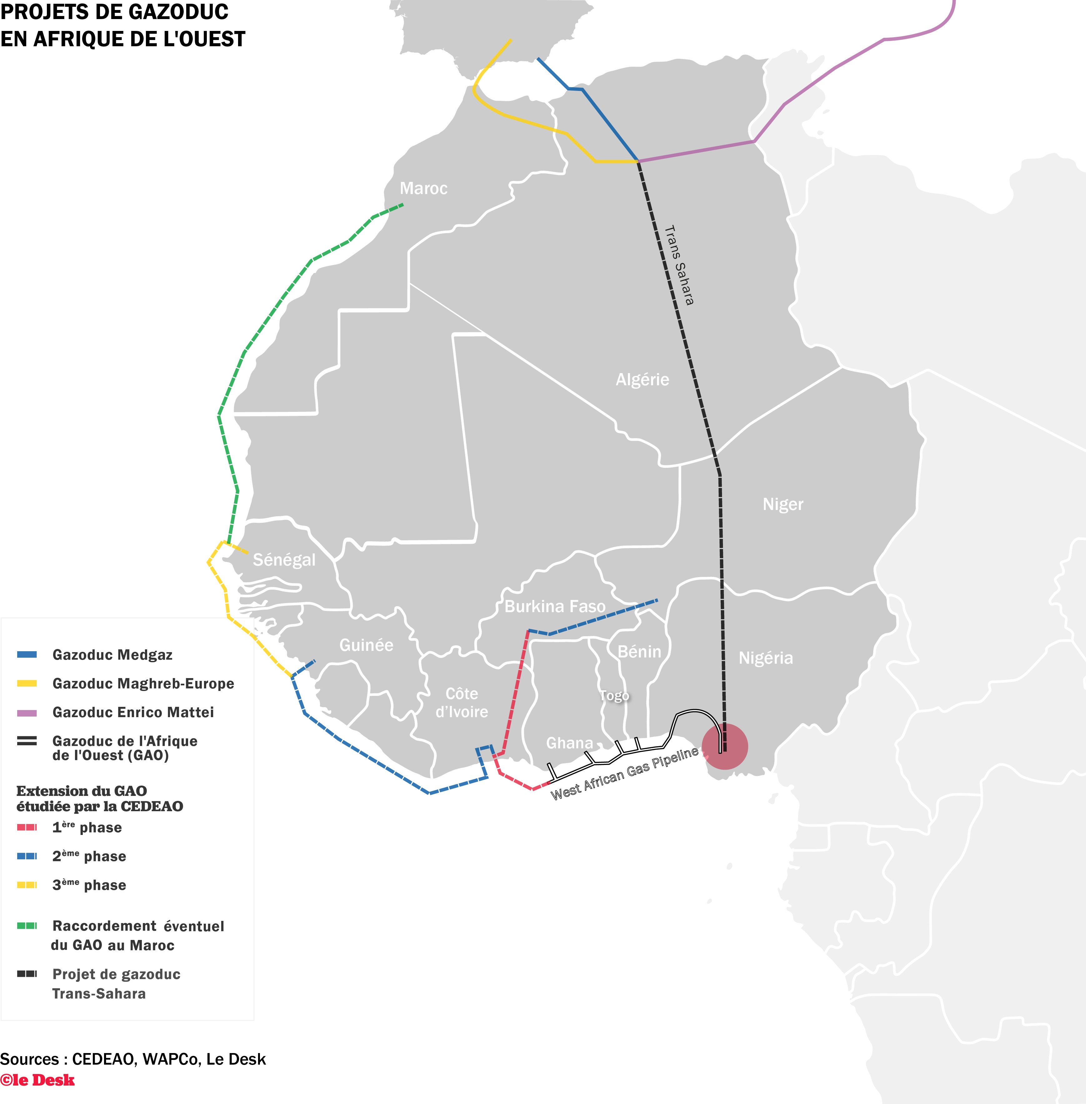 Gazoduc Nigerai-Maroc