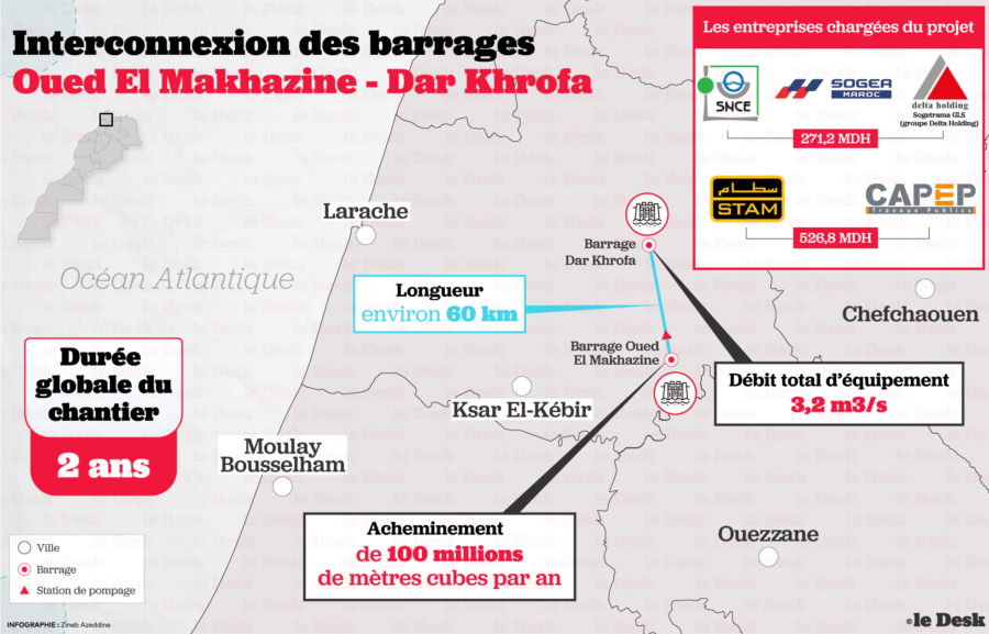 Interconnexion Oued Makhazine-Dar Khrofa. Réalisation: Zineb Azddine / Le Desk
