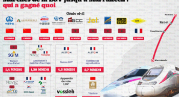Marchés de la LGV. Création : Ezzoubair El Harchaoui