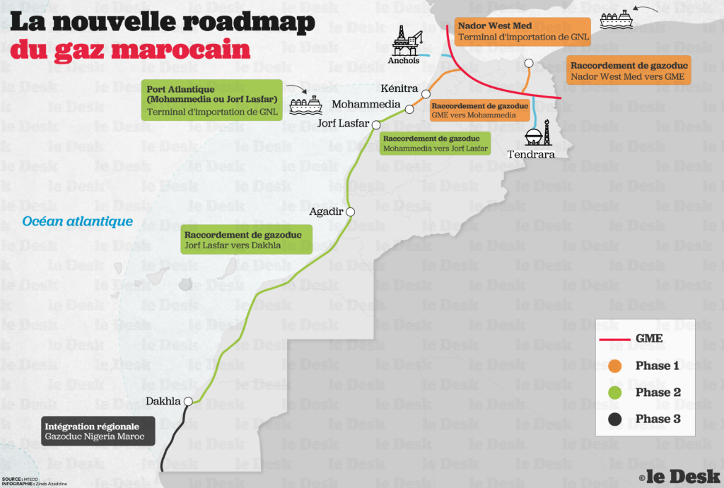 La nouvelle roadmap gazière. Source: MTEDD/ Illustration: Zineb Azeddine / Le Desk