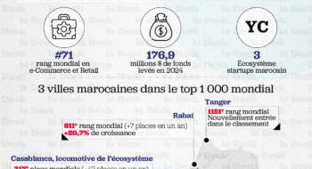 Le Maroc progresse sur la carte mondiale des startups. Source: StartupBlink. Infographie: Ezzoubair Elharchaoui / Le Desk