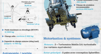 Le Maroc commande dix H225M Caracal auprès d’Airbus Helicopters