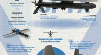 Le SpyX est une munition rôdeuse — autrement dit un drone kamikaze — capable de patrouiller autour d’une zone cible avant de frapper une fois l’objectif identifié. Création : Mohamed Mhannaoui / Le Desk
