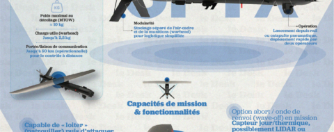 Le SpyX est une munition rôdeuse — autrement dit un drone kamikaze — capable de patrouiller autour d’une zone cible avant de frapper une fois l’objectif identifié. Création : Mohamed Mhannaoui / Le Desk