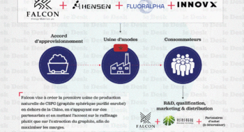 La feuille de route de Falcon Energy au Maroc.