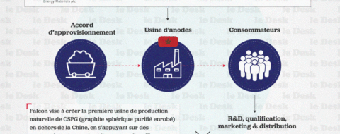 La feuille de route de Falcon Energy au Maroc.