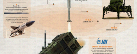 Développé par IAI, Barak MX est un système intégré, modulaire et fonctionnant en réseau (network centric), capable de gérer simultanément plusieurs menaces dans un espace aérien donné.