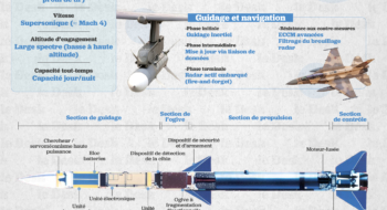 Les F-16 marocains équipés du redoutable missile air-air AIM 120 de dernière génération