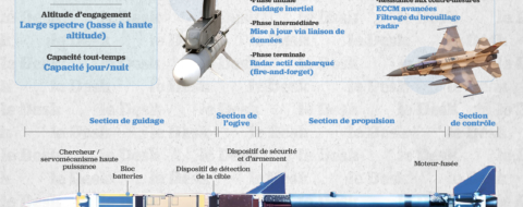 Les F-16 marocains équipés du redoutable missile air-air AIM 120 de dernière génération