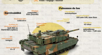 K2 Black Panther : le char sud-coréen qui pourrait révolutionner les Forces Armées Royales