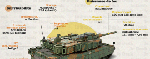 K2 Black Panther : le char sud-coréen qui pourrait révolutionner les Forces Armées Royales