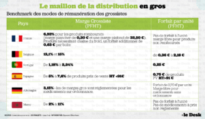 Le maillon de la chaine de gros du médicament.