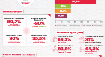 Enquête nationale sur la famille 2025 (ENF), réalisée par le Haut-Commissariat au Plan (HCP)