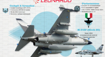 M-346 Master de Leonardo.