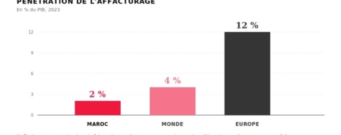 Stratégie nationale Supply Chain Finance