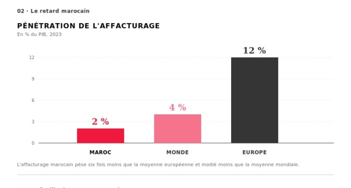 Stratégie nationale Supply Chain Finance