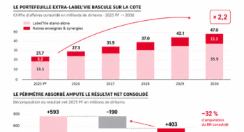 Fusion Label'Vie-Retail Holding : les chiffres de l'opération de de pdésentèment par la Bourse.