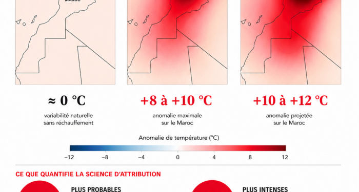 Comment évoluera le dôme de chaleur sur le Maroc.