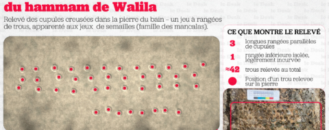 Le plateau de jeu gravé dans la pierre d'un bain médiéval de Volubilis.