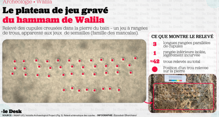 Le plateau de jeu gravé dans la pierre d'un bain médiéval de Volubilis.