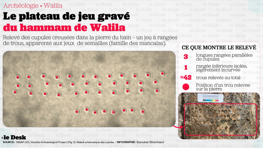 Le plateau de jeu gravé dans la pierre d'un bain médiéval de Volubilis.