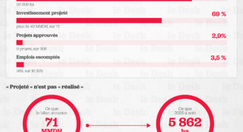 L'empreinte foncière épouse la géographie du renouvelable.