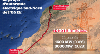 Autoroute électrique Sud-Nord