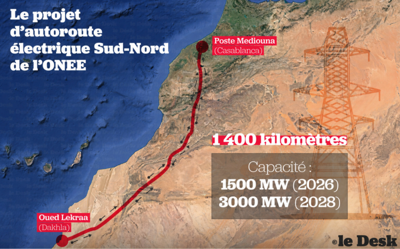 Autoroute électrique Sud-Nord